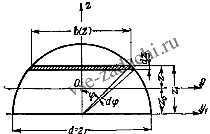 Задача 5-3-2-16 | Сопротивление материалов