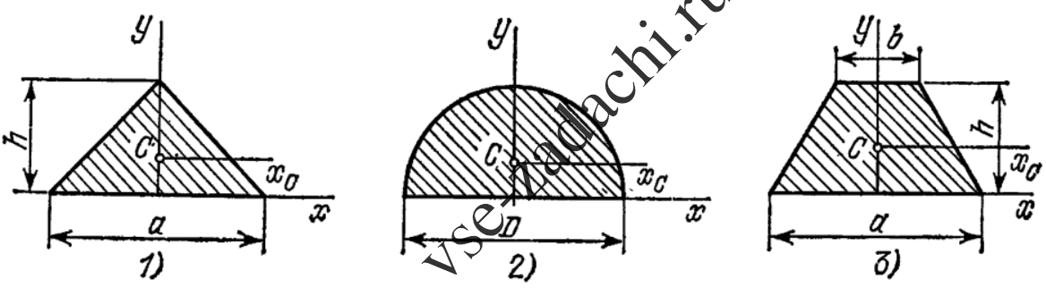 Задача 5-3-2-2 | Сопротивление материалов