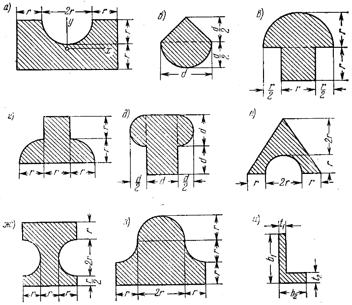 Задача 5-3-2-31 | Сопротивление материалов