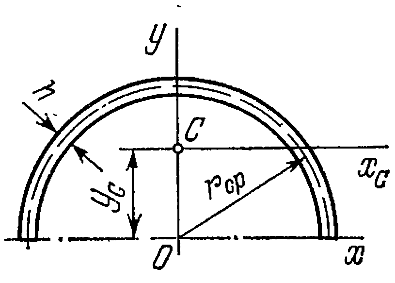 Задача 5-3-4-2 | Сопротивление материалов