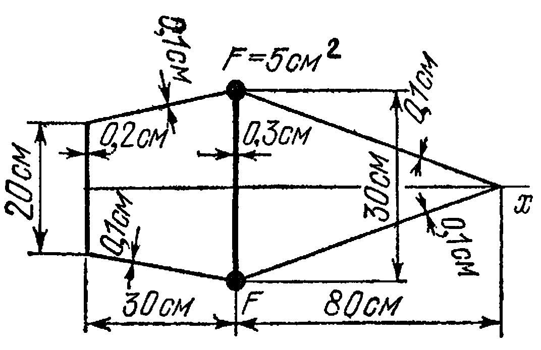 Задача 5-3-4-8 | Сопротивление материалов