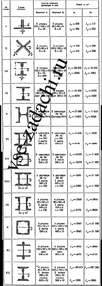 Задача 5-3-5-10 | Сопротивление материалов
