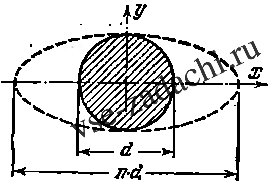 Задача 5-3-5-11 | Сопротивление материалов
