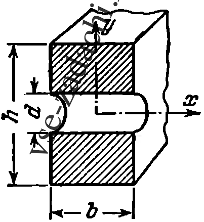 Задача 5-3-5-2 | Сопротивление материалов