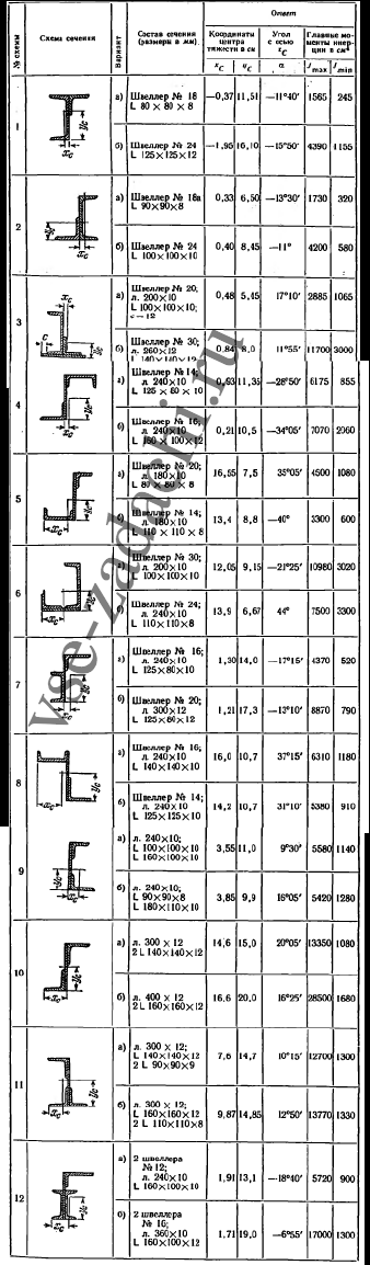 Задача 5-3-6-5 | Сопротивление материалов