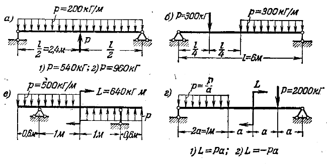 Задача 5-4-1-100 | Сопротивление материалов