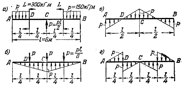 Задача 5-4-1-105 | Сопротивление материалов