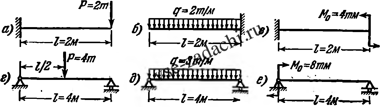 Задача 5-4-1-22 | Сопротивление материалов