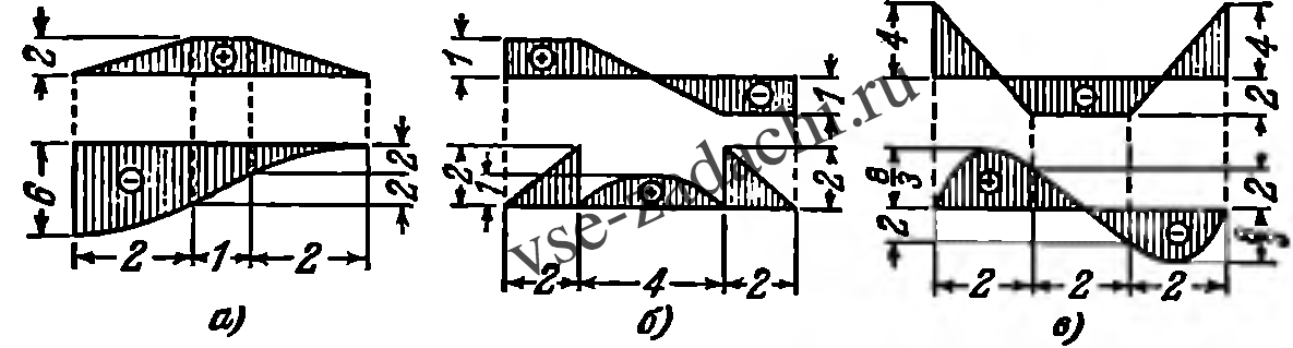 Задача 5-4-1-31 | Сопротивление материалов
