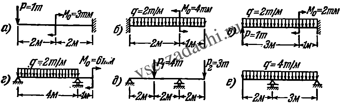 Задача 5-4-1-36 | Сопротивление материалов