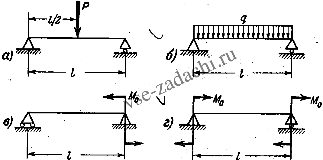 Задача 5-4-1-42 | Сопротивление материалов