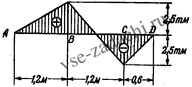 Задача 5-4-1-52 | Сопротивление материалов
