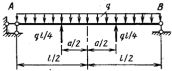 Задача 5-4-1-66 | Сопротивление материалов