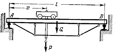 Задача 5-4-1-75 | Сопротивление материалов