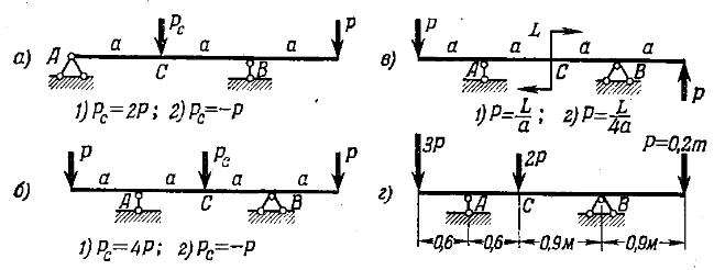 Задача 5-4-1-86 | Сопротивление материалов