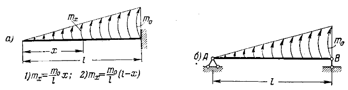 Задача 5-4-1-88 | Сопротивление материалов