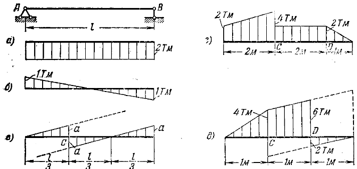 Задача 5-4-1-90 | Сопротивление материалов