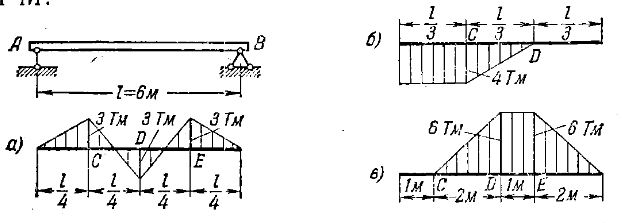 Задача 5-4-1-91 | Сопротивление материалов