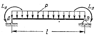 Задача 5-4-1-92 | Сопротивление материалов
