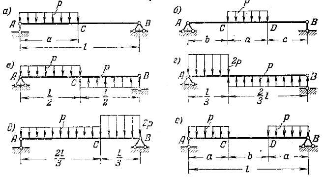 Задача 5-4-1-93 | Сопротивление материалов