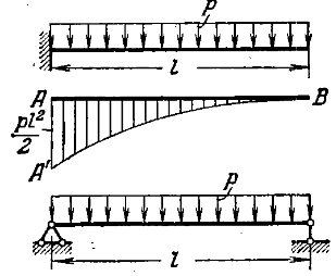 Задача 5-4-1-95 | Сопротивление материалов