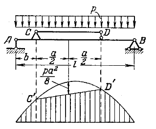 Задача 5-4-1-98 | Сопротивление материалов