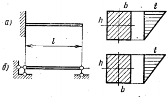 Задача 5-4-3-109 | Сопротивление материалов