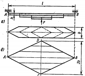 Задача 5-4-3-113 | Сопротивление материалов