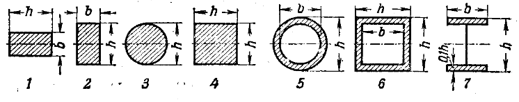 Задача 5-4-3-141 | Сопротивление материалов