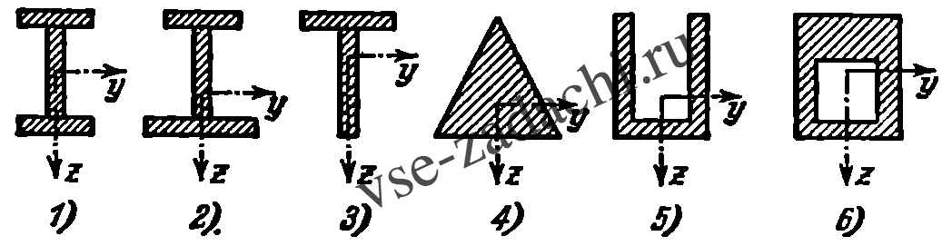 Задача 5-4-3-18 | Сопротивление материалов