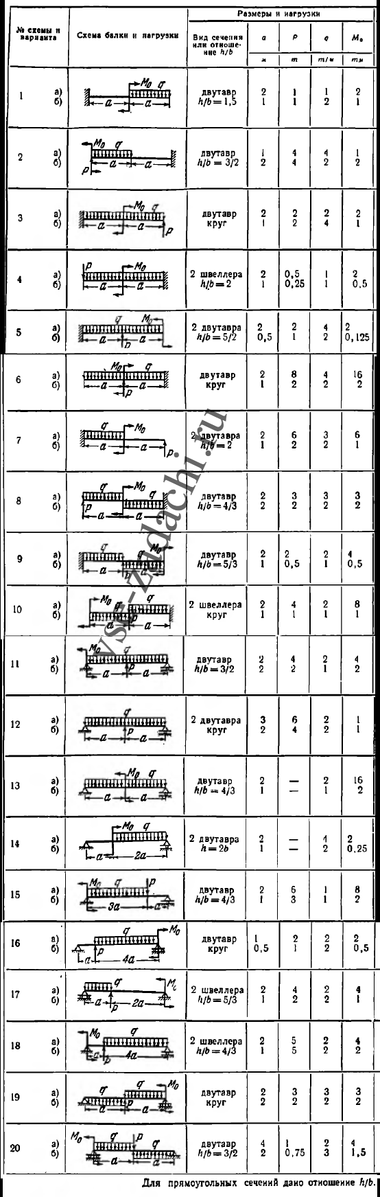 Задача 5-4-3-30 | Сопротивление материалов