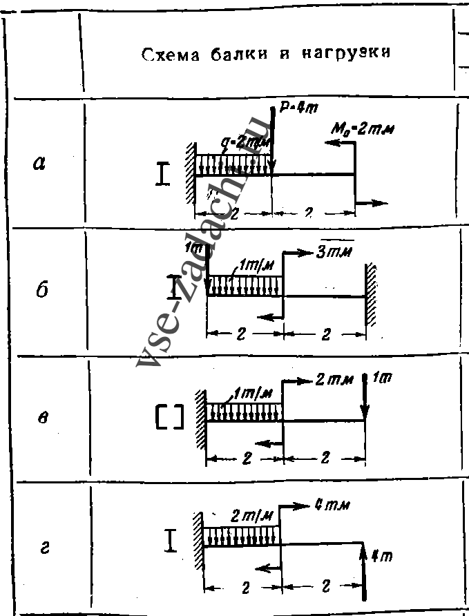 Задача 5-4-3-56 | Сопротивление материалов