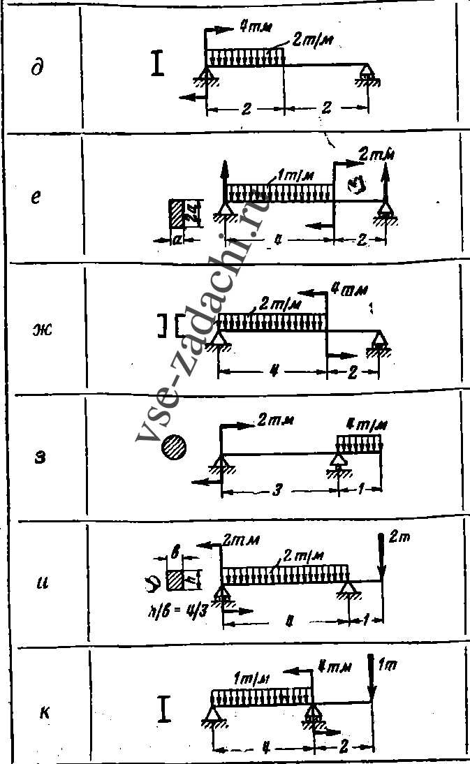Задача 5-4-3-57 | Сопротивление материалов