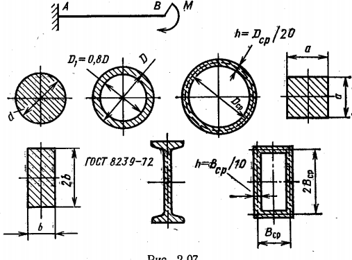Задача 5-4-3-94 | Сопротивление материалов