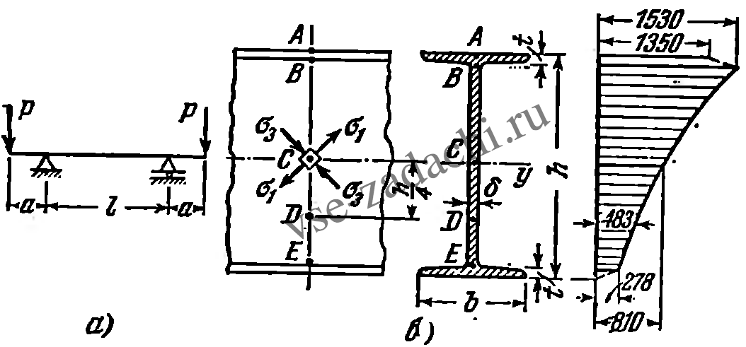 Задача 5-4-4-18 | Сопротивление материалов