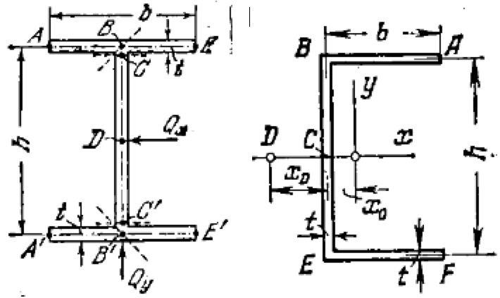Задача 5-4-4-23 | Сопротивление материалов