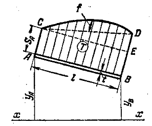 Задача 5-4-4-24 | Сопротивление материалов