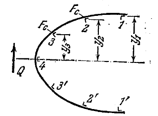 Задача 5-4-4-27 | Сопротивление материалов