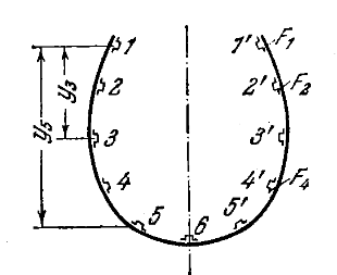 Задача 5-4-4-28 | Сопротивление материалов