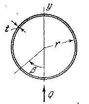 Задача 5-4-4-35 | Сопротивление материалов