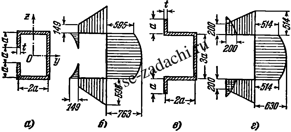 Задача 5-4-4-9 | Сопротивление материалов