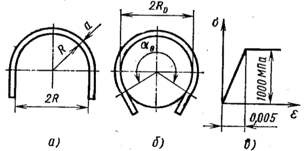 Задача 5-4-5-52 | Сопротивление материалов