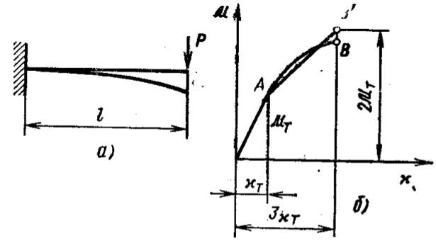 Задача 5-4-5-53 | Сопротивление материалов