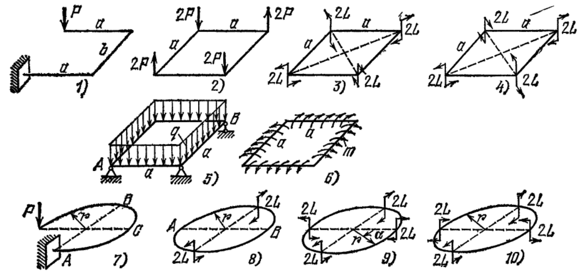 Задача 5-4-6-8 | Сопротивление материалов