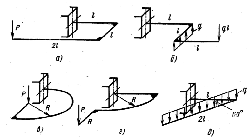 Задача 5-4-6-9 | Сопротивление материалов