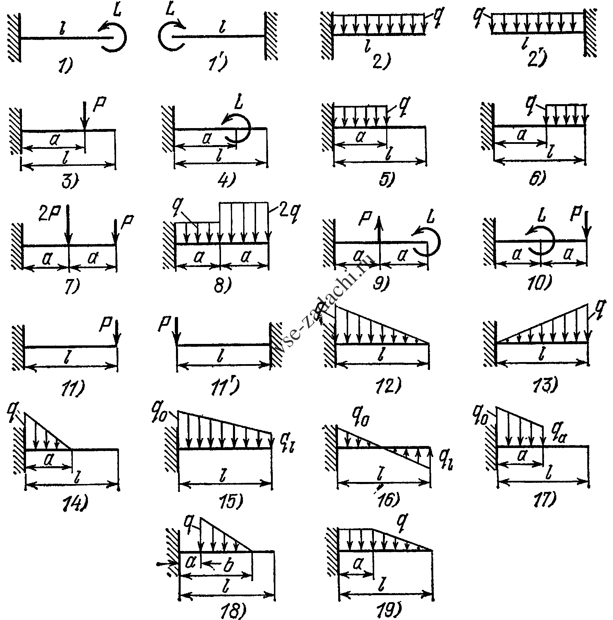Задача 5-5-1-1 | Сопротивление материалов