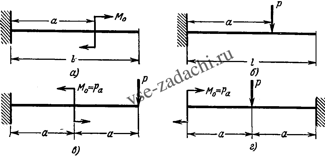 Задача 5-5-1-119 | Сопротивление материалов