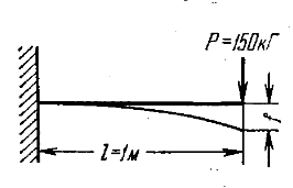 Задача 5-5-1-151 | Сопротивление материалов