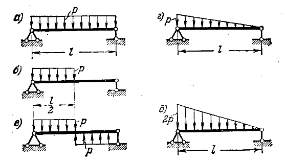 Задача 5-5-1-168 | Сопротивление материалов