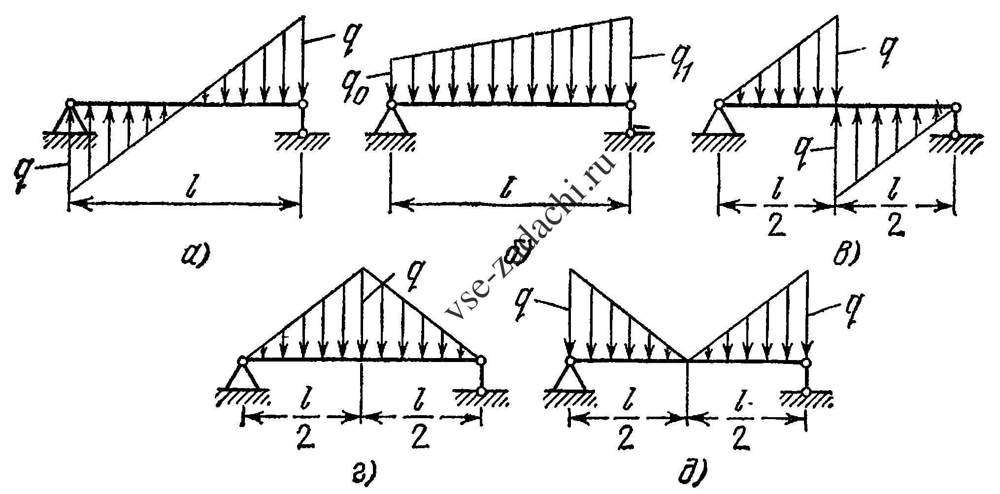 Задача 5-5-1-30 | Сопротивление материалов